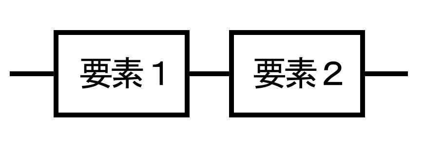直列ブロック線図
