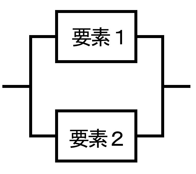 並列ブロック線図