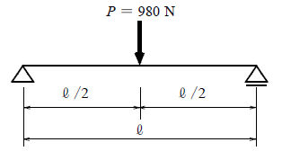 足場板の計算モデル