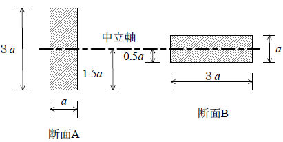 梁の断面形状・寸法