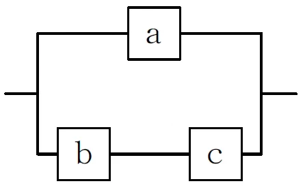 並列ブロック線図