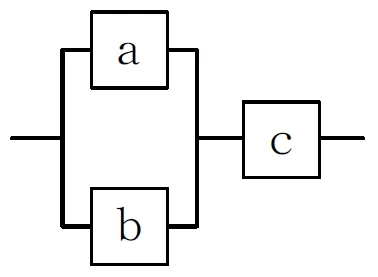 並列ブロック線図