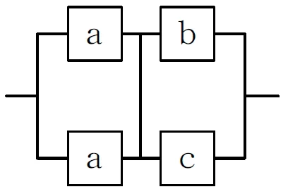 並列ブロック線図