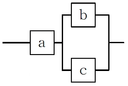 並列ブロック線図