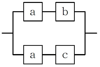 並列ブロック線図