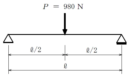 足場板の計算モデル