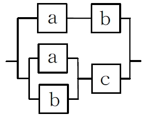 直列ブロック線図