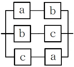 並列ブロック線図