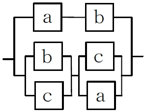 並列ブロック線図