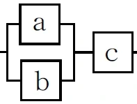 直列ブロック線図