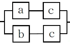 並列ブロック線図