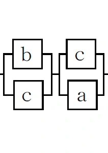 直列ブロック線図