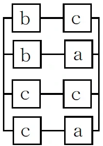 並列ブロック線図