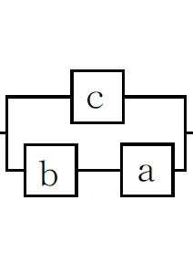 並列ブロック線図