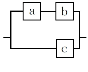 並列ブロック線図
