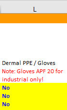 保護手袋の使用状況の状態力部