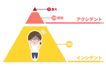 ハインリヒの法則