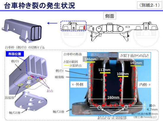 台車の亀裂発生状況