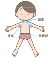 熱中症の場合に冷やす場所