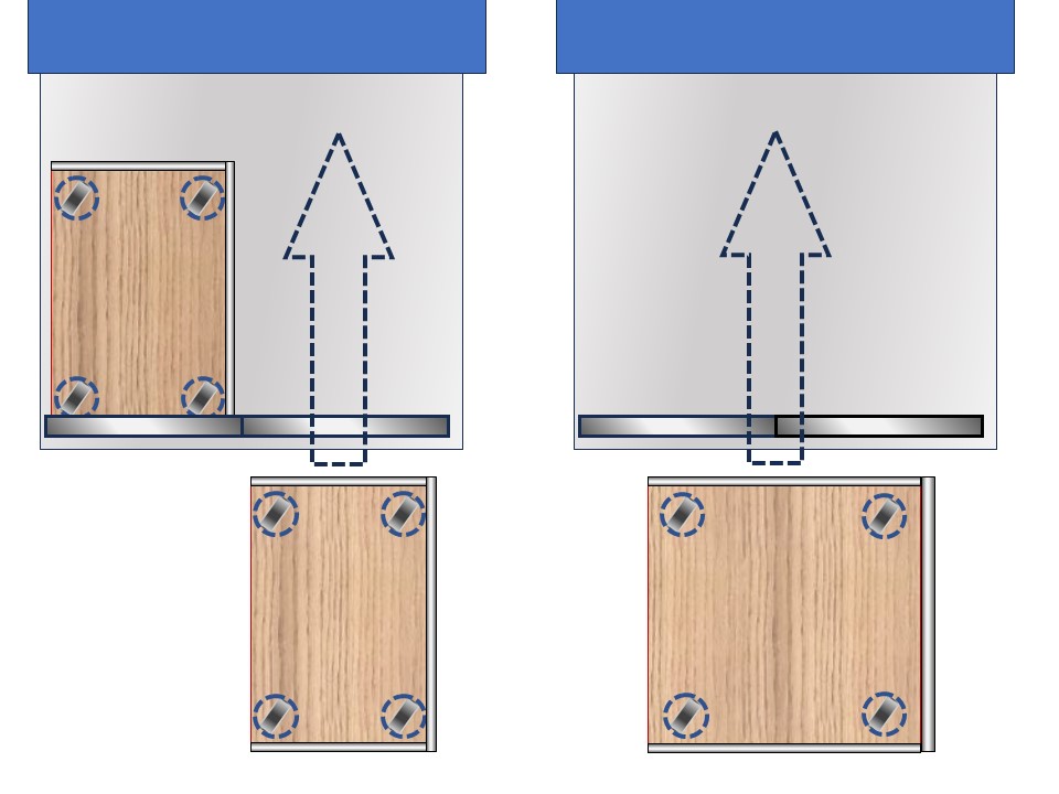 昇降板にロールボックスパレットを載せる