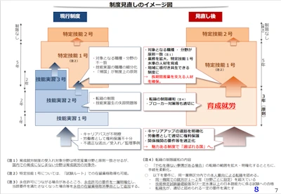制度見直しのイメージ
