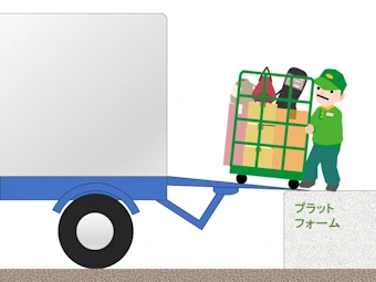 昇降板を渡し板として用いる