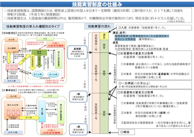 技能実習制度の仕組み